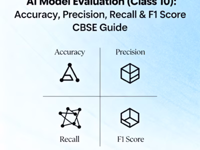 AI Model Evaluation (Class 10) Accuracy, Precision, Recall & F1 Score CBSE