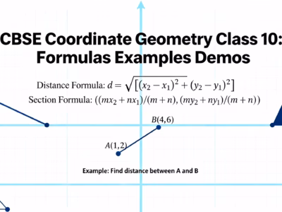 CBSE Coordinate Geometry Class 10 Formulas Examples Demos