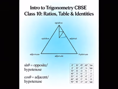 Intro to Trigonometry CBSE Class 10 Ratios, Table & Identities