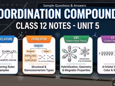 Coordination Compounds Class 12 Notes Unit 5 Nomenclature, Isomerism, VBT & CFT Explained Sample Test